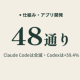 Claude CodeとCodexを比較。同じ株の依頼で+59.4%と全滅