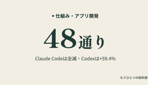 Claude CodeとCodexを比較。同じ株の依頼で+59.4%と全滅