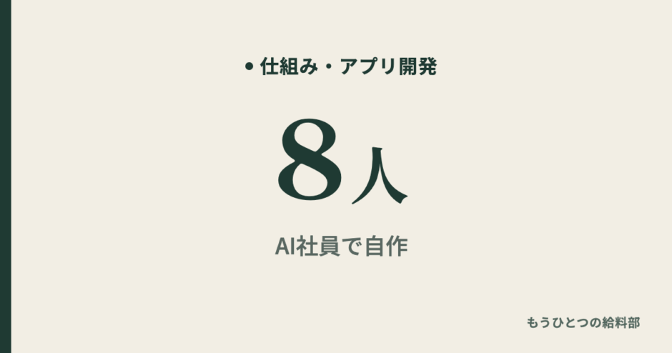 Claude Codeで株の半自動売買 AI社員8人で自作