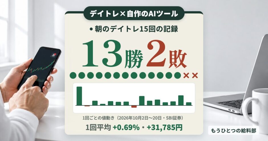 デイトレ ai 勝てない 自作ツールで15回13勝