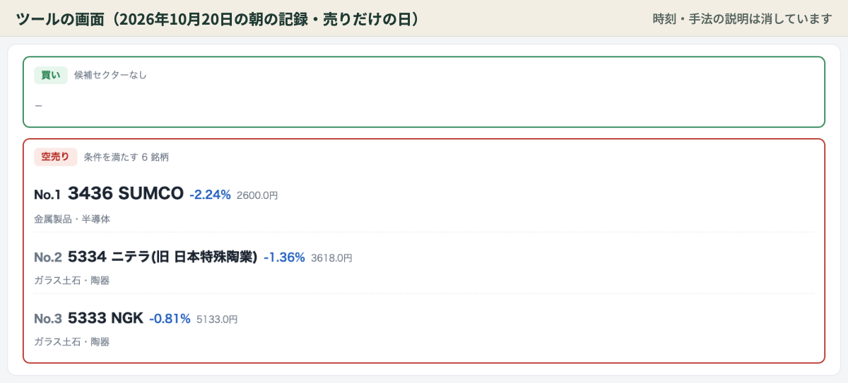 デイトレ 銘柄 探し方 ツールの画面 10月20日