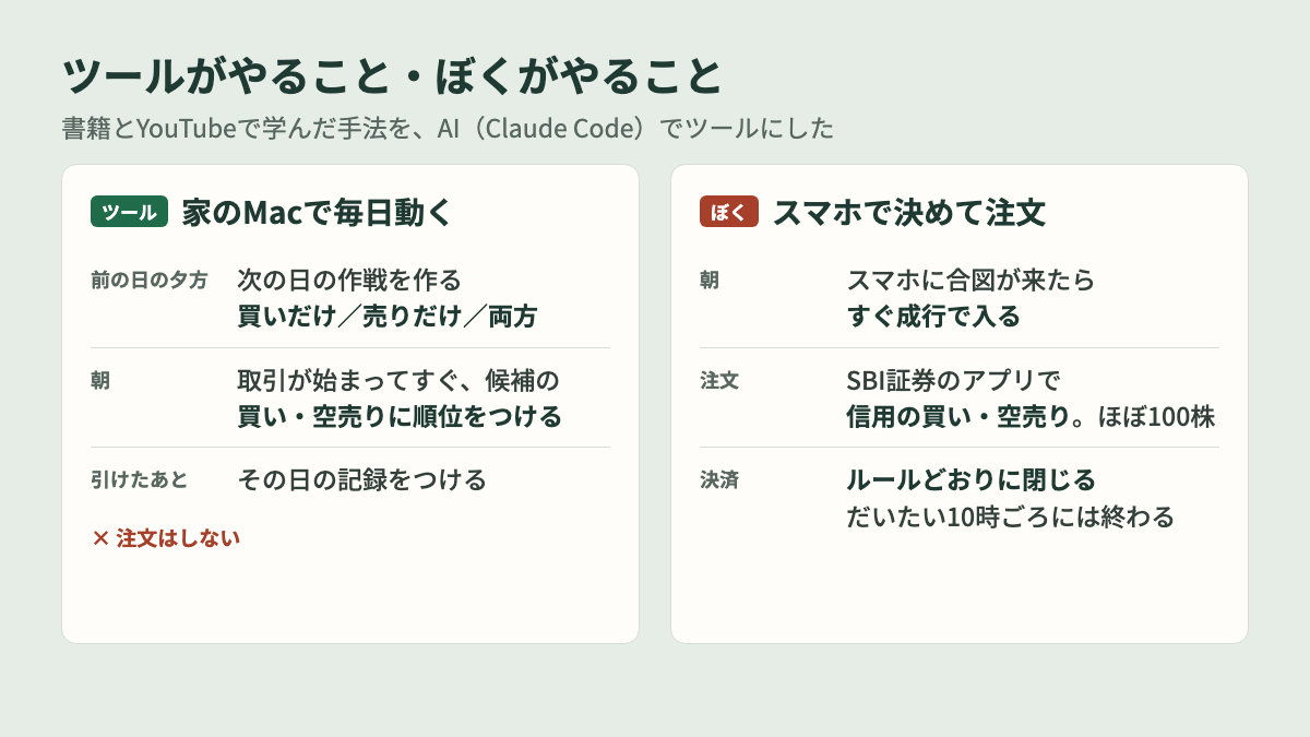 デイトレ ai ツールがやること ぼくがやること