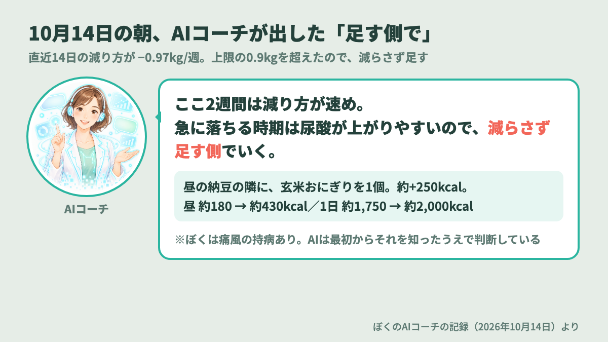 AIダイエットコーチの返事。減り方が速いので減らさず食べる量を足す（昼に玄米おにぎり1個）