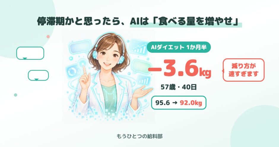 ダイエットの停滞期はいつ？1か月半で−3.6kg。AIコーチに「食べる量を増やせ」と言われた57歳