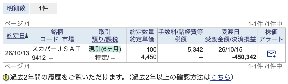 現引きの取引履歴(SBI証券)