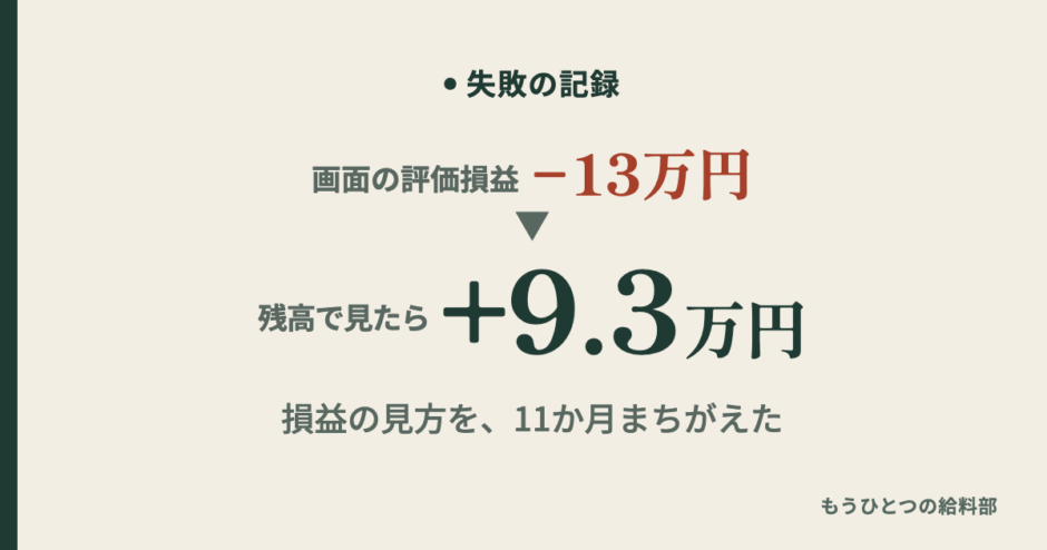 評価損益とは SBIの評価損益−13万円と残高で見た+9.3万円