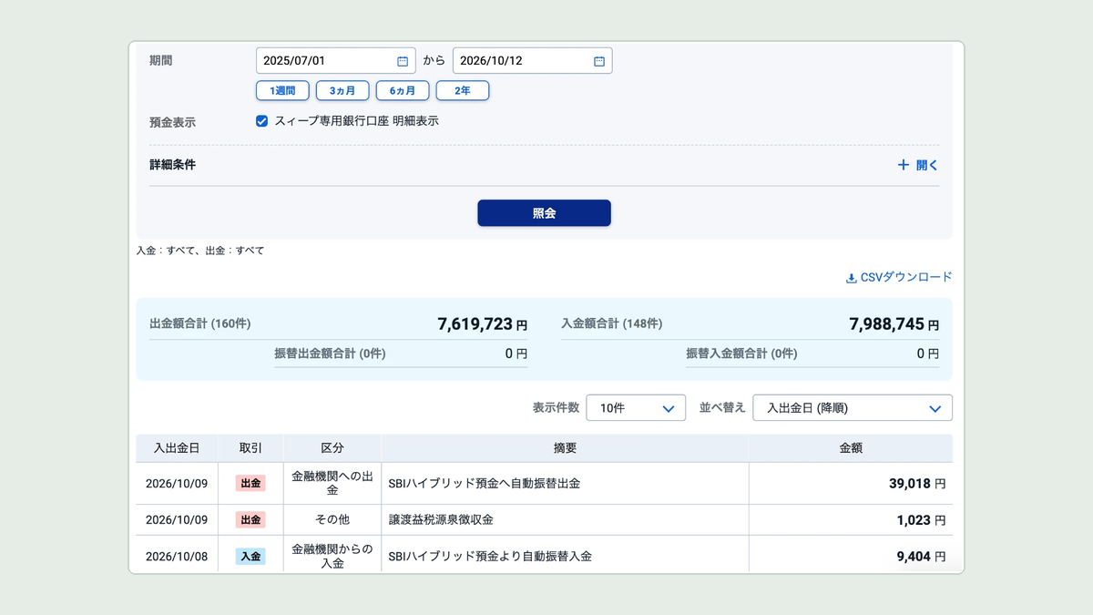 SBI証券の入出金明細 スイープの自動振替が並ぶ