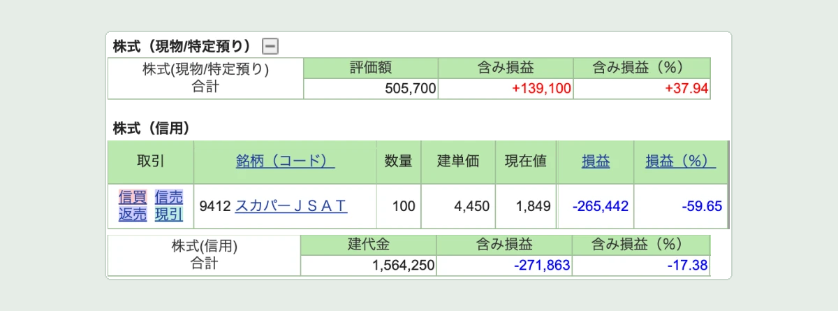 SBI証券のポートフォリオの含み損益 スカパーの信用買い −265,442円