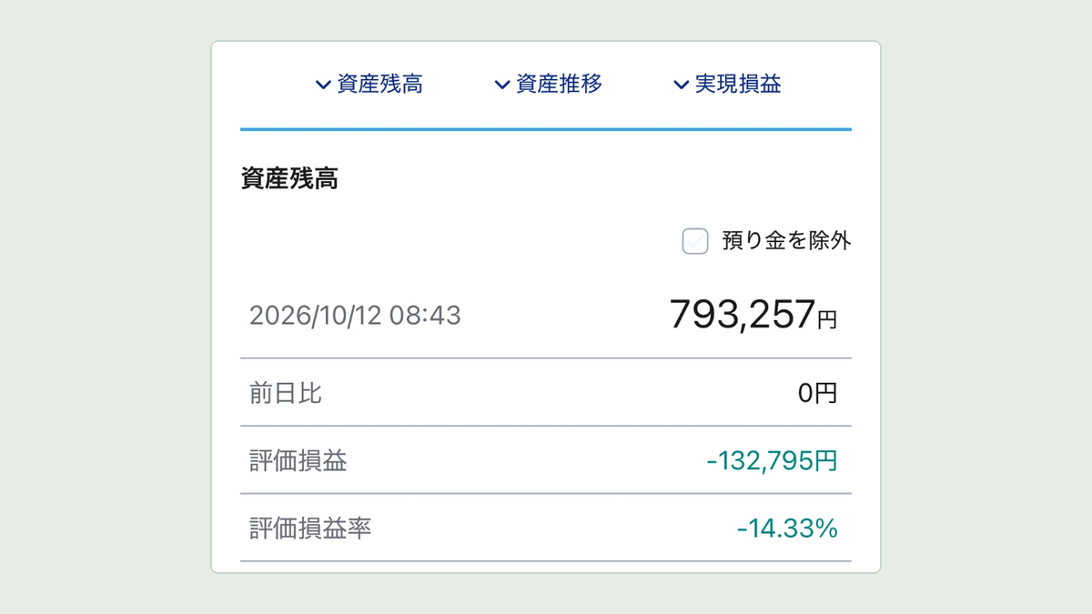 SBI証券の資産残高と評価損益 −132,795円