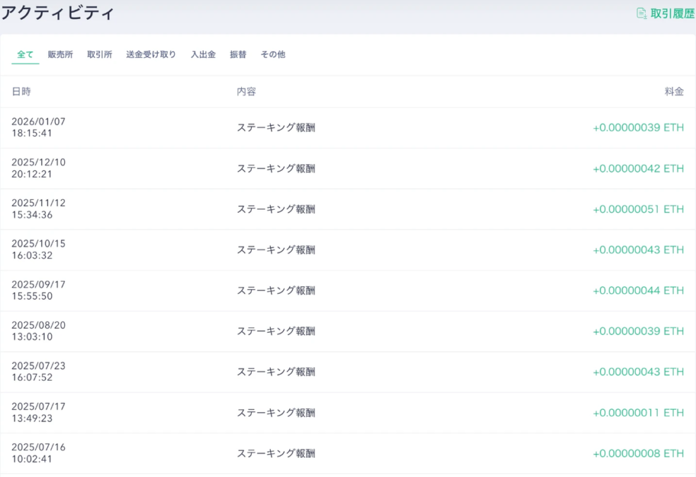 コインチェックのイーサリアムのステーキング報酬の記録