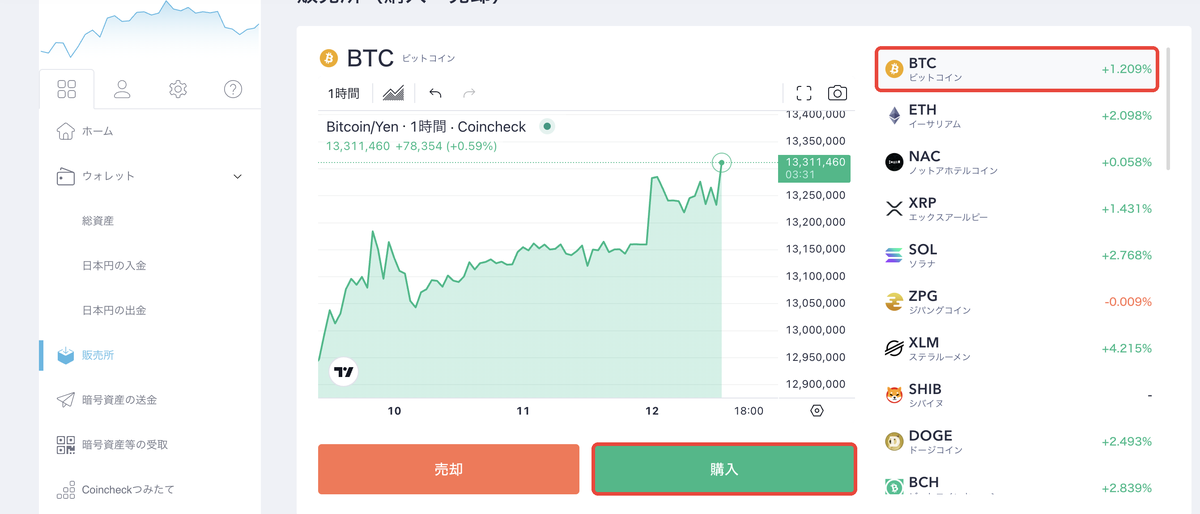 コインチェックの販売所でビットコインを買う手順4 BTCを選んで購入