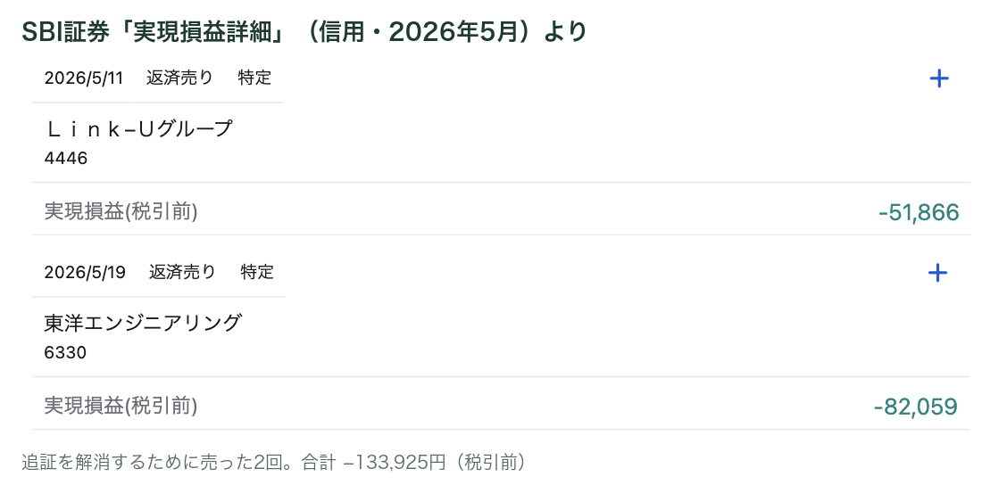 SBI証券の実現損益詳細。2026年5月11日 Link-Uグループ −51,866円、5月19日 東洋エンジニアリング −82,059円