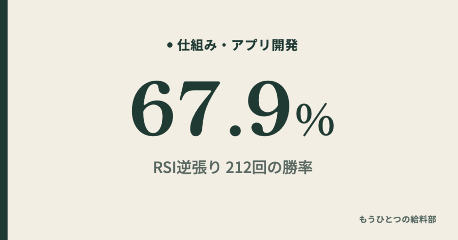 RSI逆張り 212回の勝率 67.9%