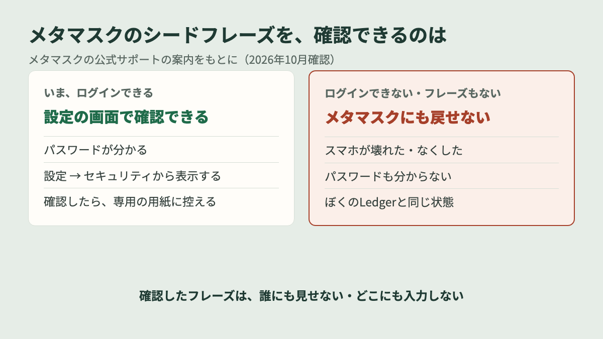 メタマスクのシードフレーズの確認方法