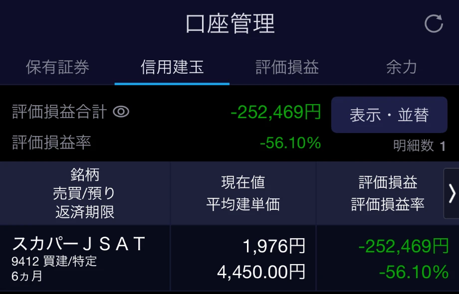SBI証券アプリの信用建玉の画面。スカパーJSAT 評価損益−252,469円(−56.10%)、返済期限6カ月