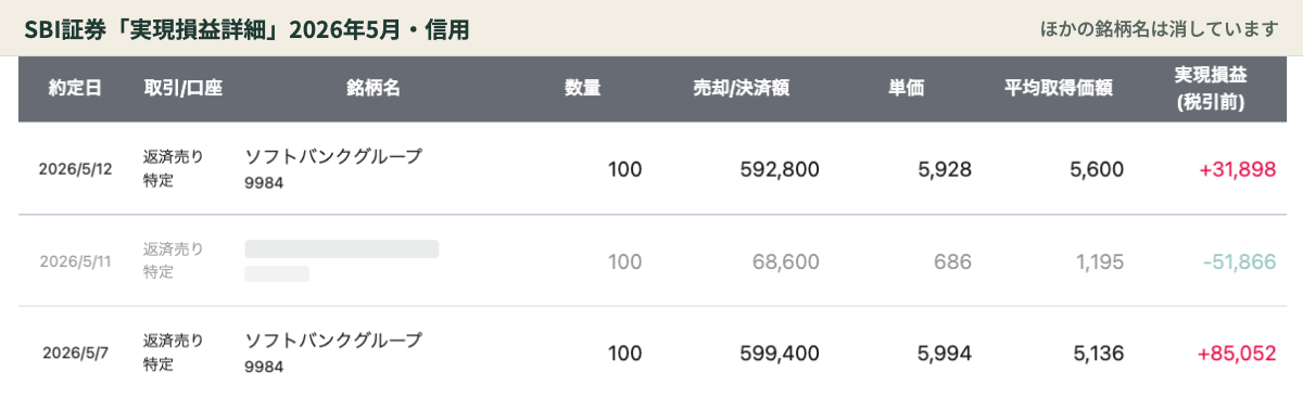 SBI証券の実現損益詳細 2026年5月 ソフトバンクグループ