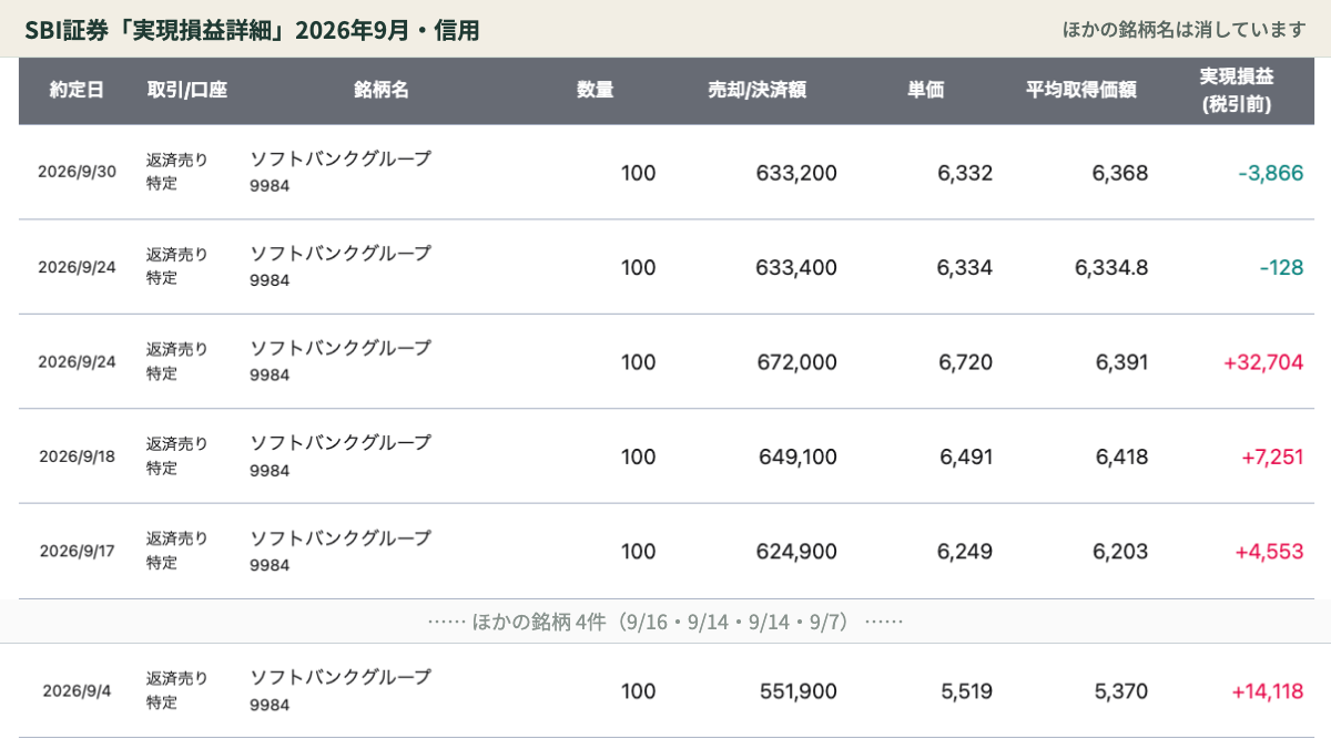 スイングトレードで月5万円 SBI証券の実現損益詳細 2026年9月
