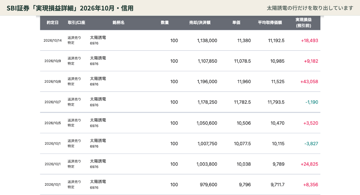 SBI証券の実現損益詳細 2026年10月 太陽誘電