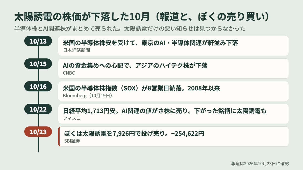 太陽誘電の株価が下落した理由(報道の日付)