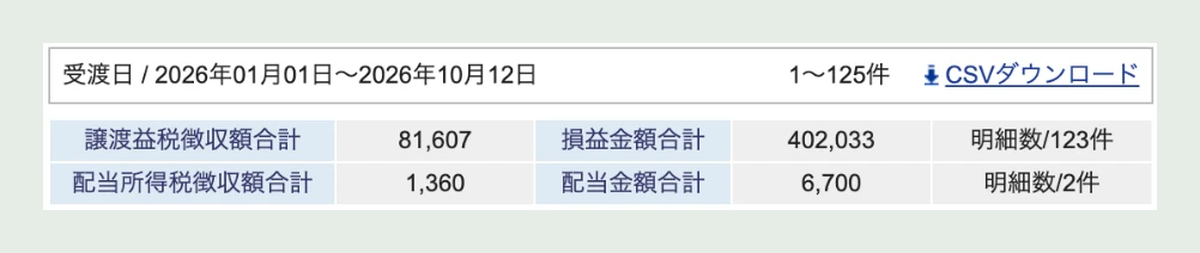 SBI証券の譲渡益税明細(2026年1月1日〜10月12日)損益金額合計402,033円・譲渡益税徴収額合計81,607円