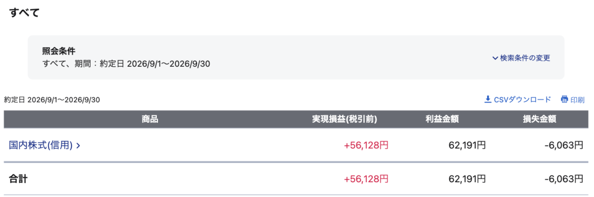 SBI証券 実現損益詳細。2026年9月の実現損益 +56,128円