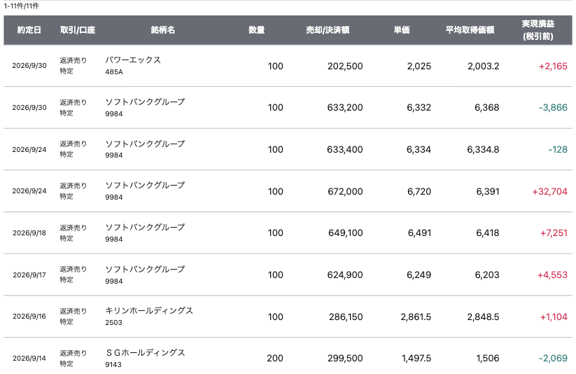 SBI証券 9月の実現損益の明細(前半)
